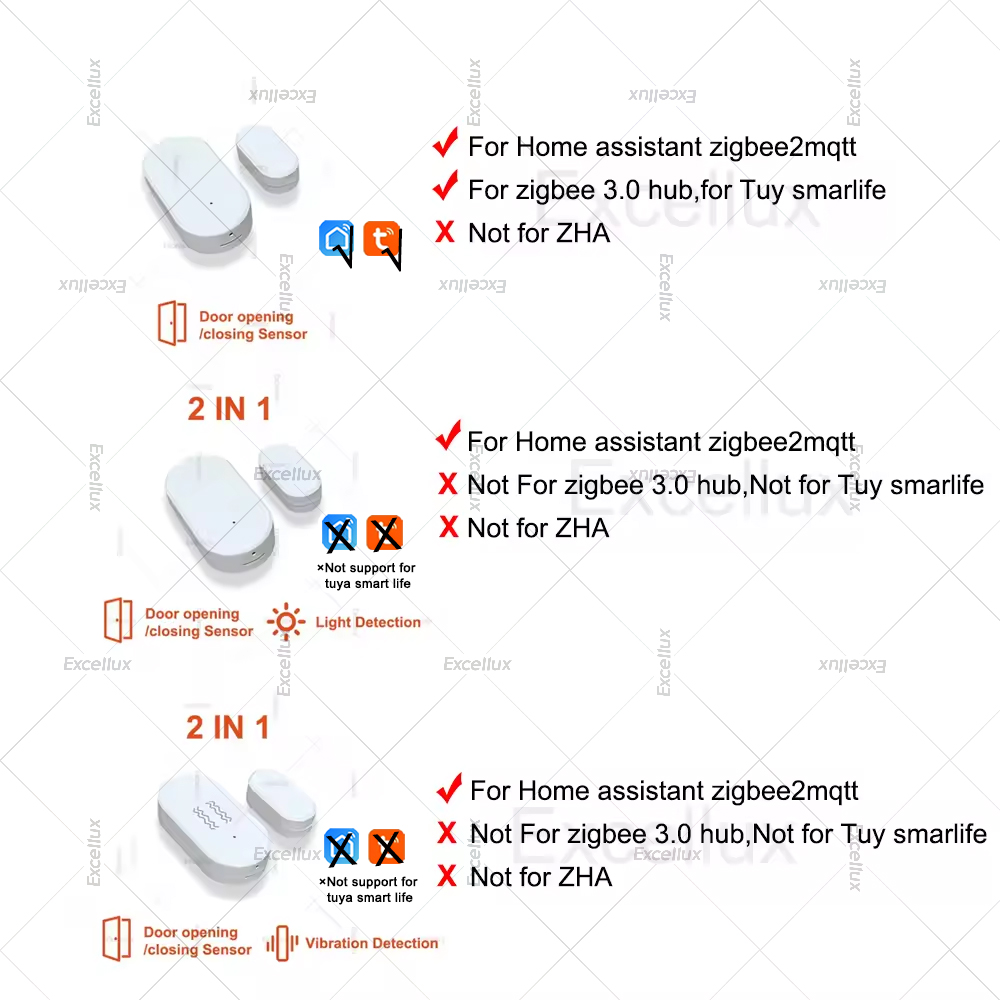 Zigbee 3.0 czujnik okna drzwi  – Home Improvement Hardware recenzja i cena